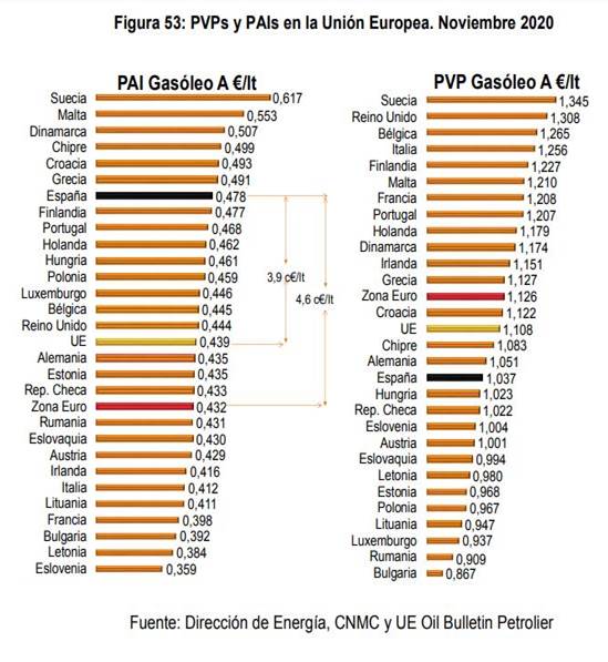 https://www.autonocion.com/wp-content/uploads/2019/01/Carburante-1.jpg